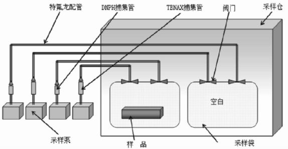 汽車(chē)座椅聚氨酯發(fā)泡 VOC 優(yōu)化方法插圖2