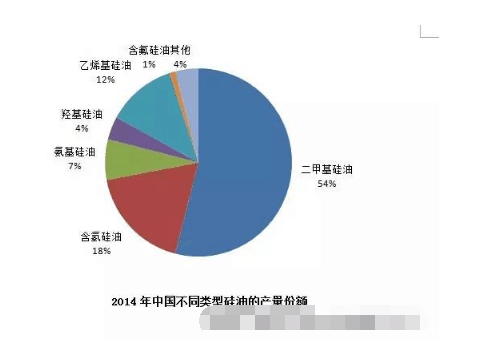 硅油的基本概念插圖1