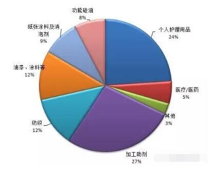 硅油的基本概念插圖3