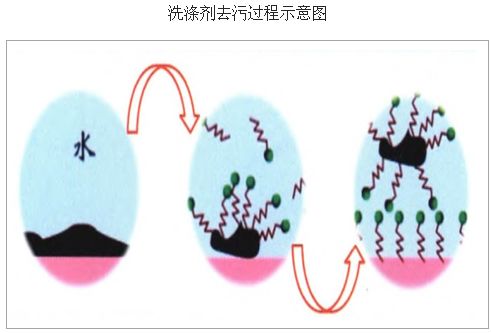 甲醛（六類?；罚┎鍒D2