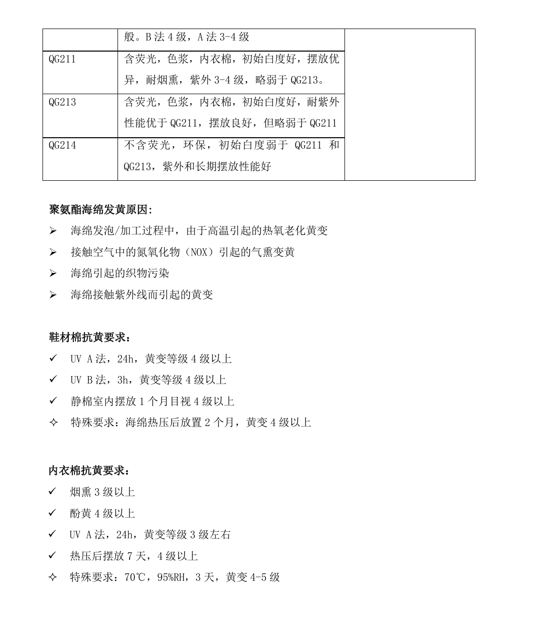 聚氨酯抗氧劑 聚氨酯下游制品專用抗氧劑推薦產(chǎn)品插圖2