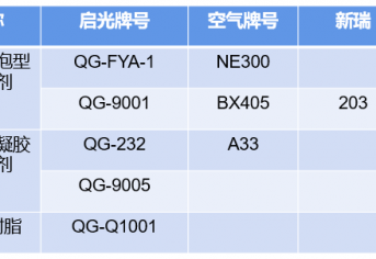 全水發(fā)泡技術(shù)及助劑開(kāi)發(fā)應(yīng)用縮略圖