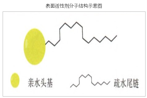 含有二甲基硅油的護手霜安全嗎？縮略圖