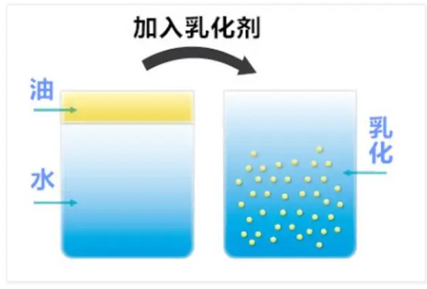 聚氨酯軟泡用特色助劑縮略圖