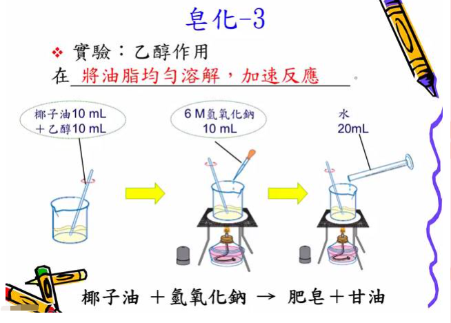 挑選洗面奶，從認識表面活性劑開始插圖3